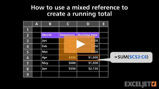 How to use a mixed reference to create a running total