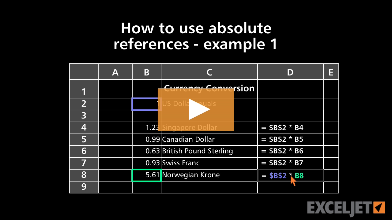 How to use absolute references - example 1 (video) | Exceljet