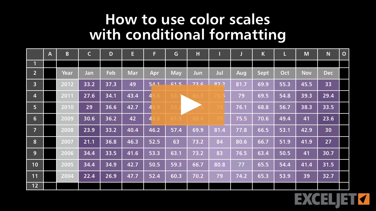 How to use color scales with conditional formatting (video) | Exceljet
