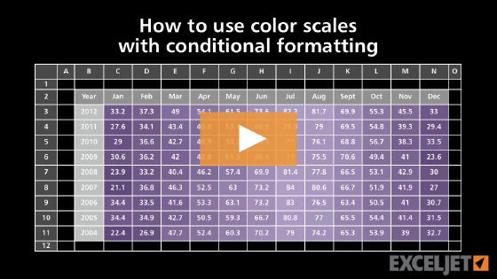 How to use color scales with conditional formatting