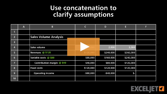 How to use concatenation to clarify assumptions