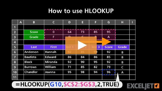 How to use HLOOKUP