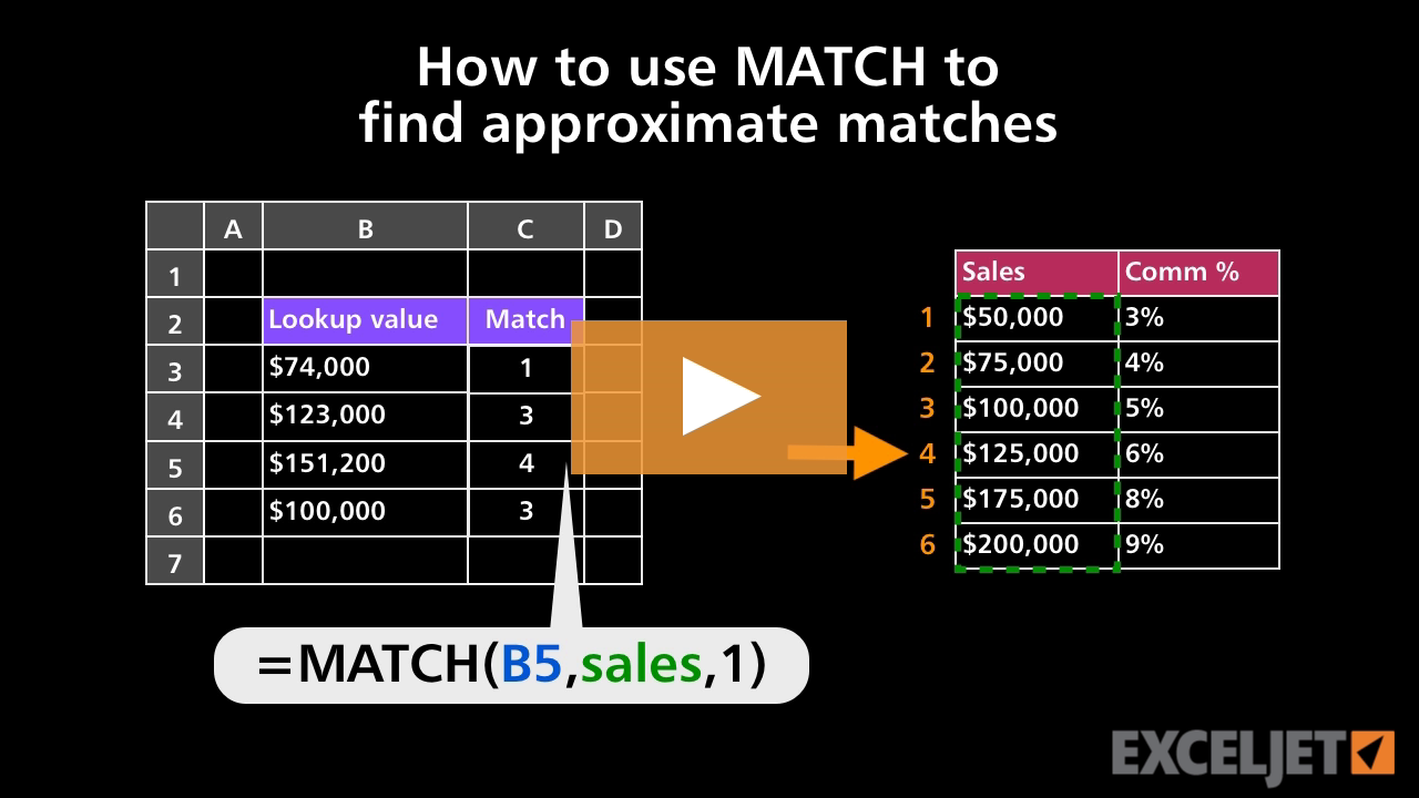 How to use MATCH to find approximate matches (video) | Exceljet