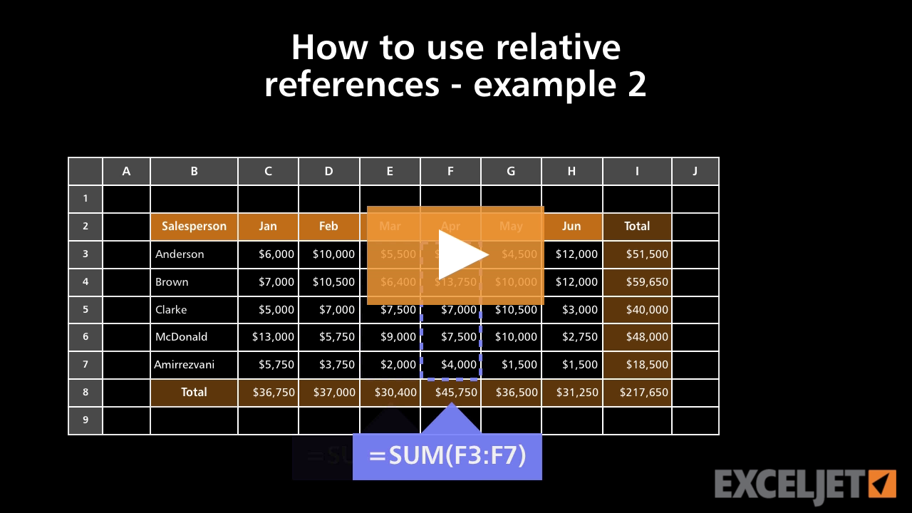 How to use relative references - example 2 (video) | Exceljet