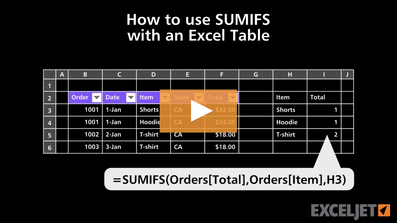 Video thumbnail for How to use SUMIFS with an Excel Table