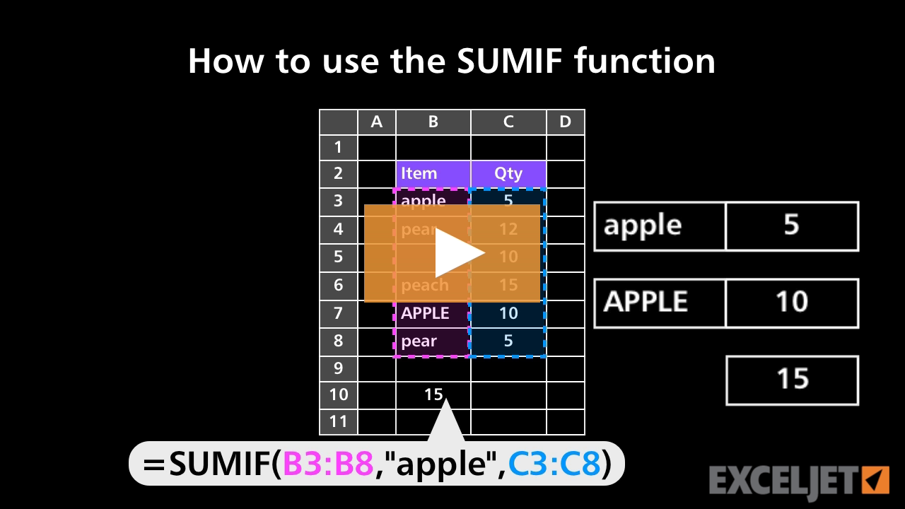 Video thumbnail for How to use the SUMIF function