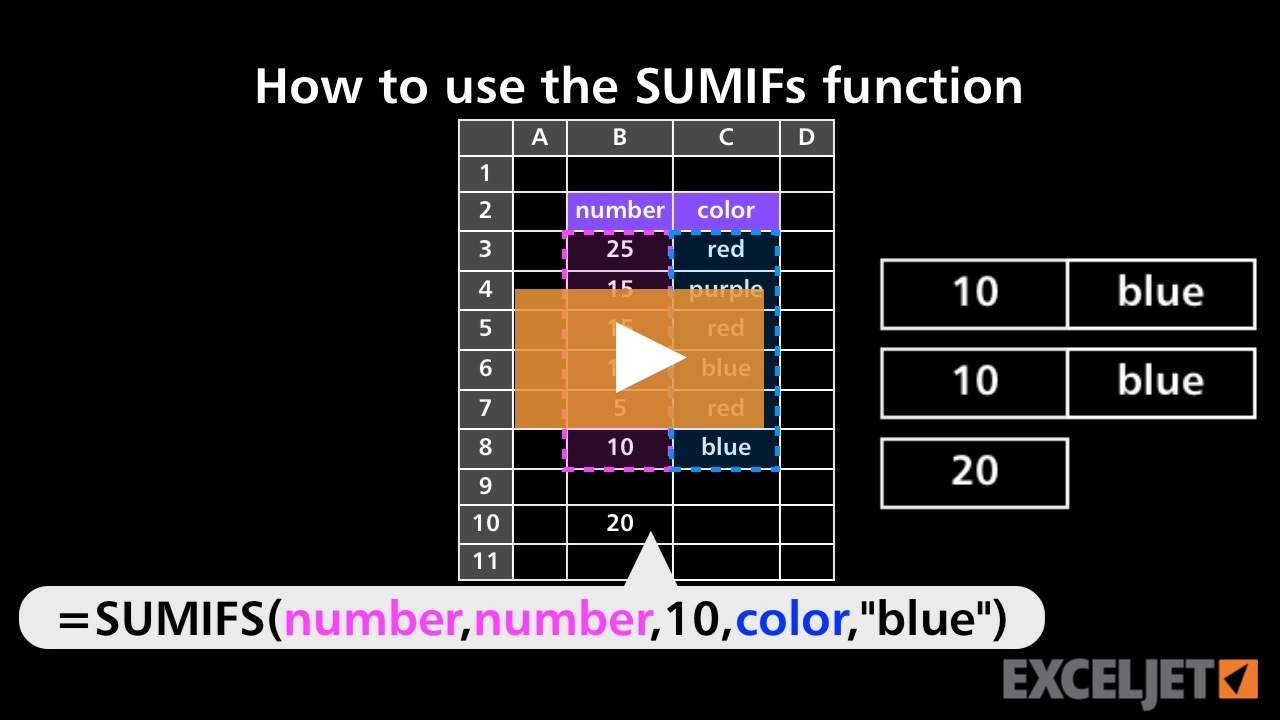 How to use the SUMIFS function (video) | Exceljet