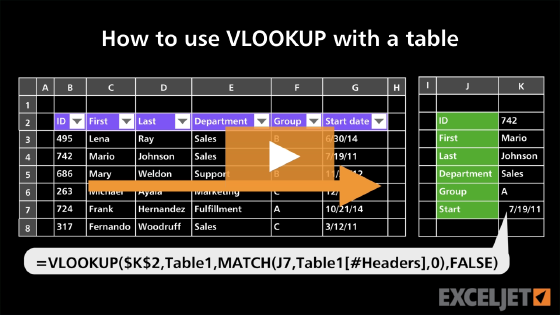 How to use VLOOKUP with a table