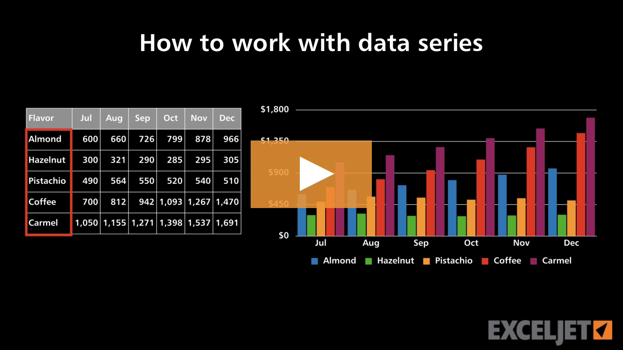 How to work with data series (video) | Exceljet