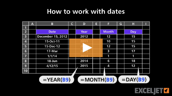 How to work with dates