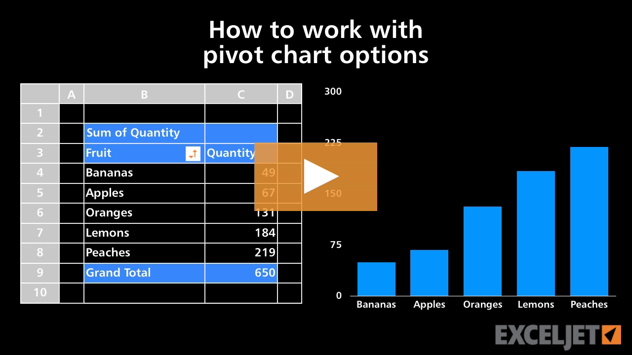 How to work with pivot chart options (video) | Exceljet