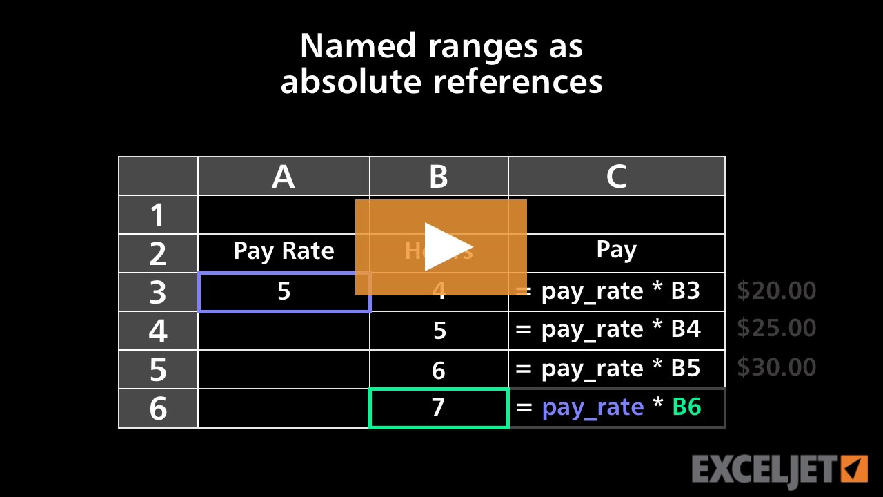 Named ranges as absolute references (video) | Exceljet