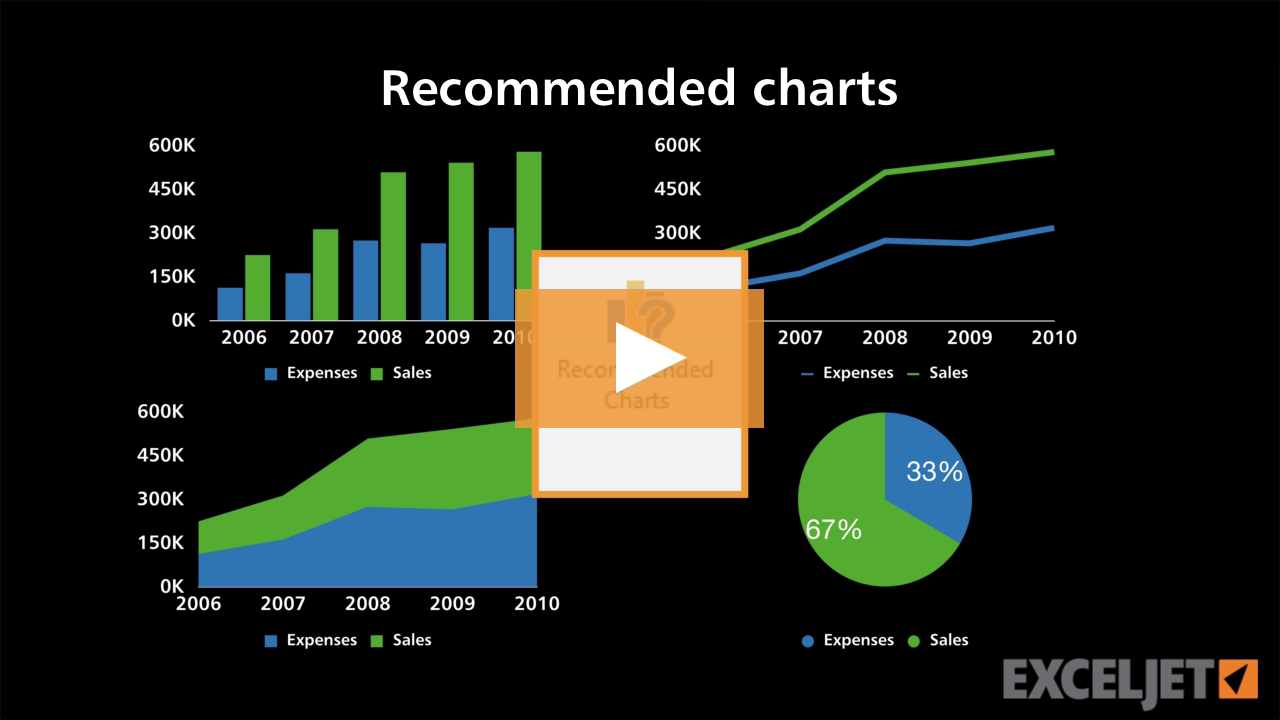 Recommended charts (video) | Exceljet