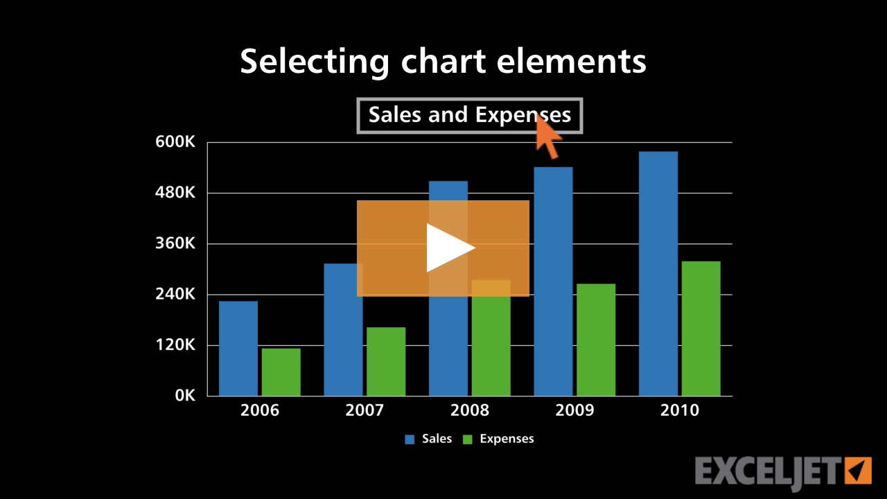 Selecting chart elements (video) | Exceljet