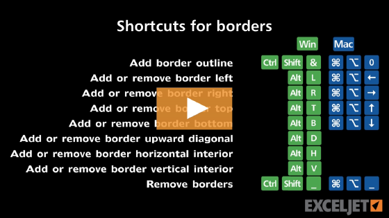 Shortcuts for borders