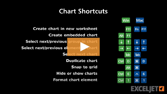 Shortcuts for charts