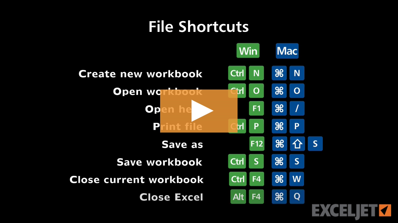 Shortcuts for file commands (video) | Exceljet