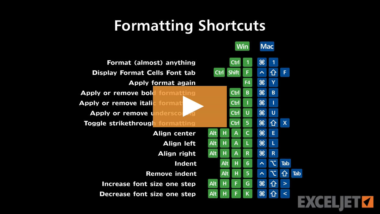 Shortcuts for formatting (video) | Exceljet