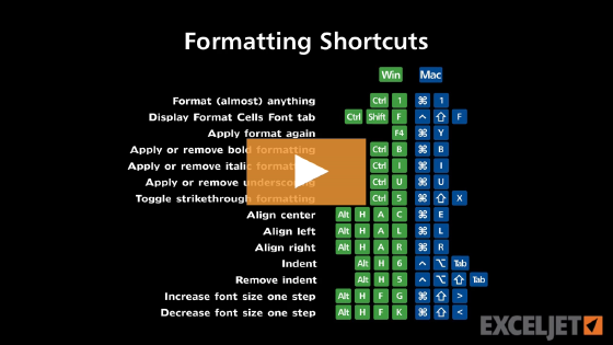 Shortcuts for formatting