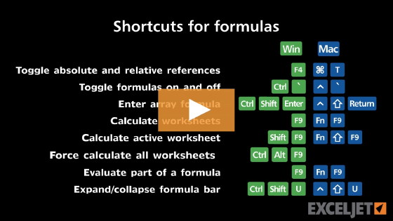 Shortcuts for formulas