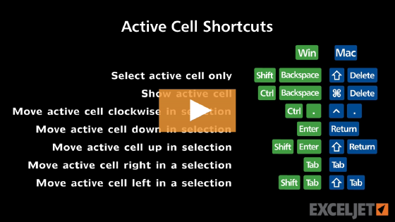 Shortcuts to move the active cell