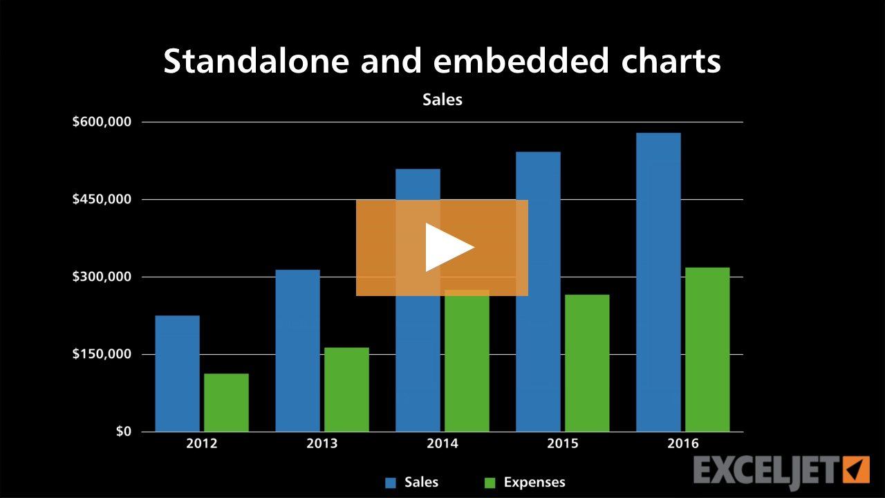 Standalone and embedded charts (video) | Exceljet