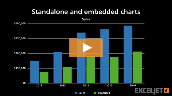 Standalone and embedded charts