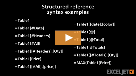 Structured reference syntax examples