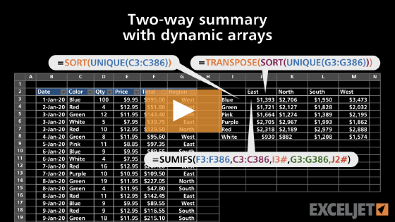 Two-way summary with dynamic arrays