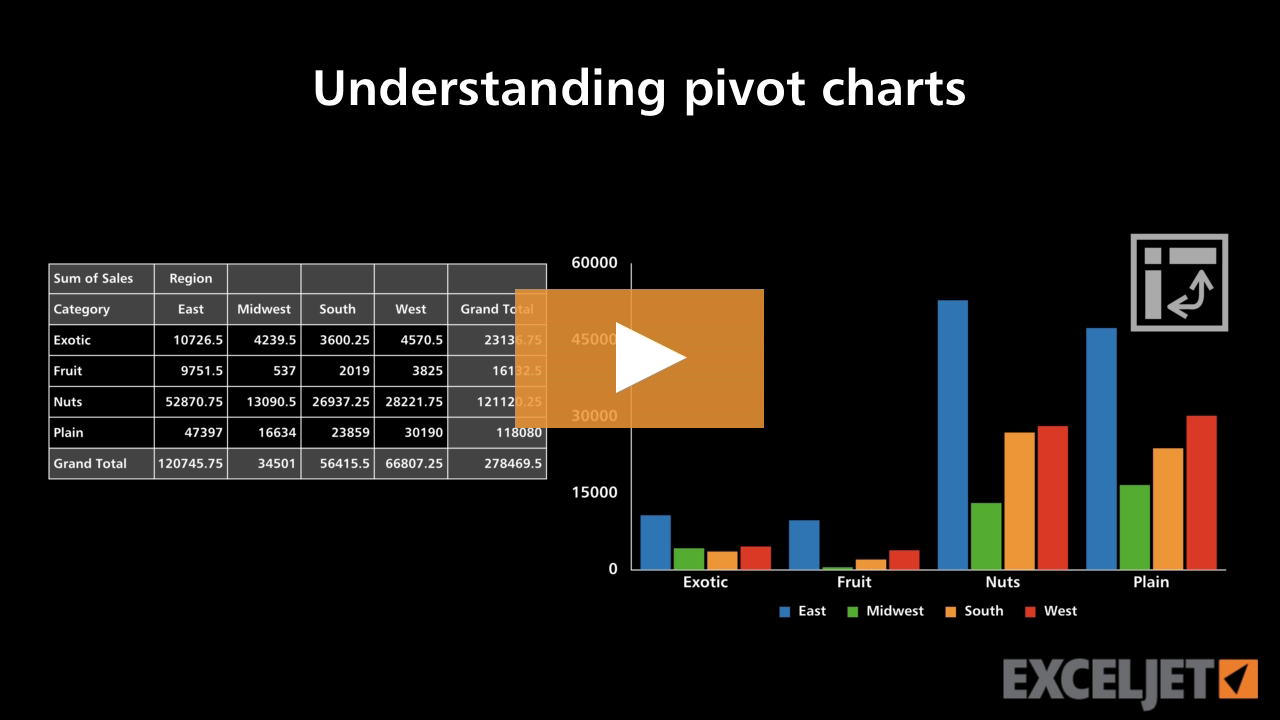 Understanding pivot charts (video) | Exceljet
