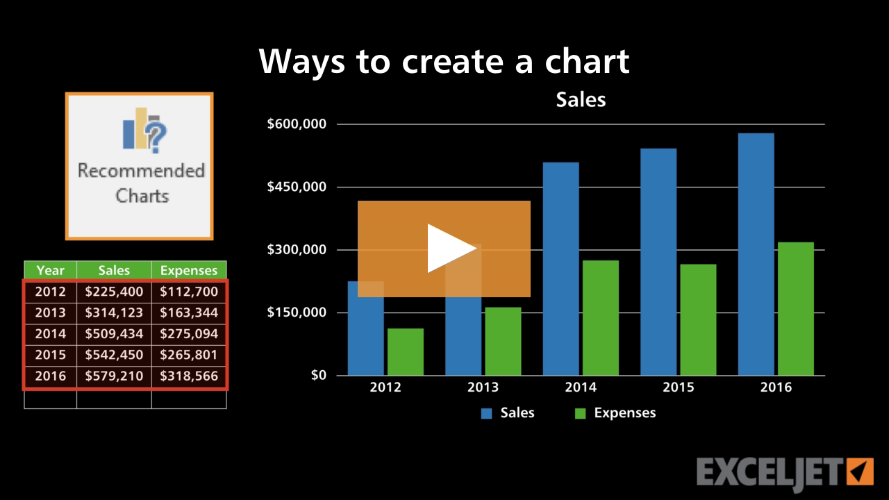 Ways to create a chart (video) | Exceljet