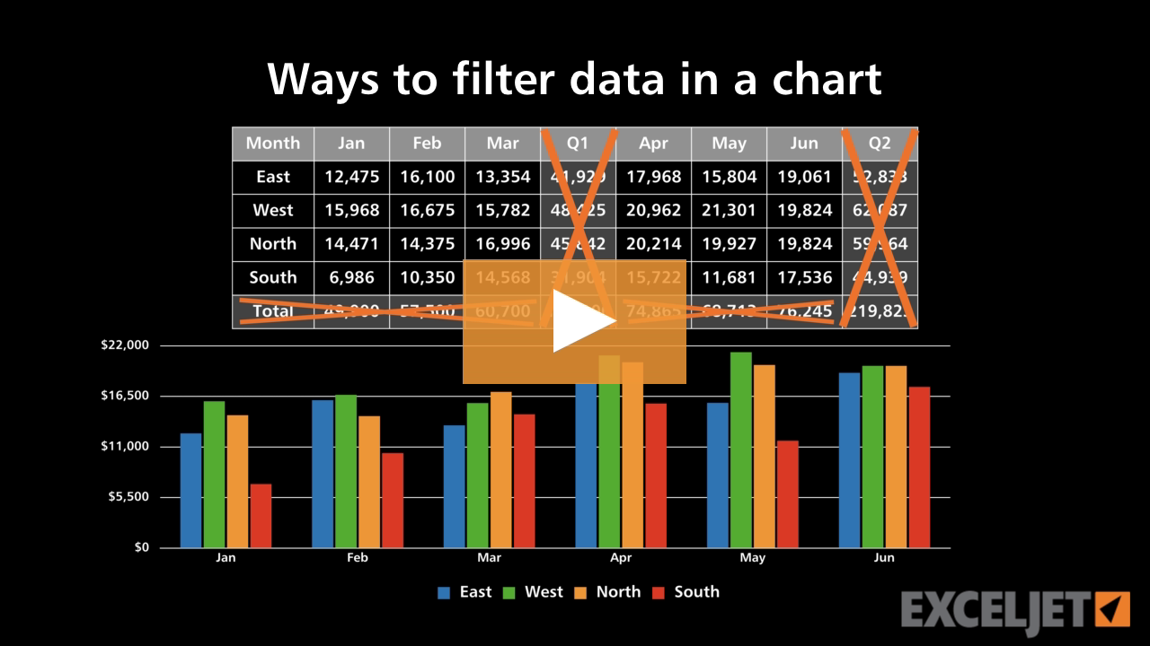 Ways to filter data in a chart (video) | Exceljet