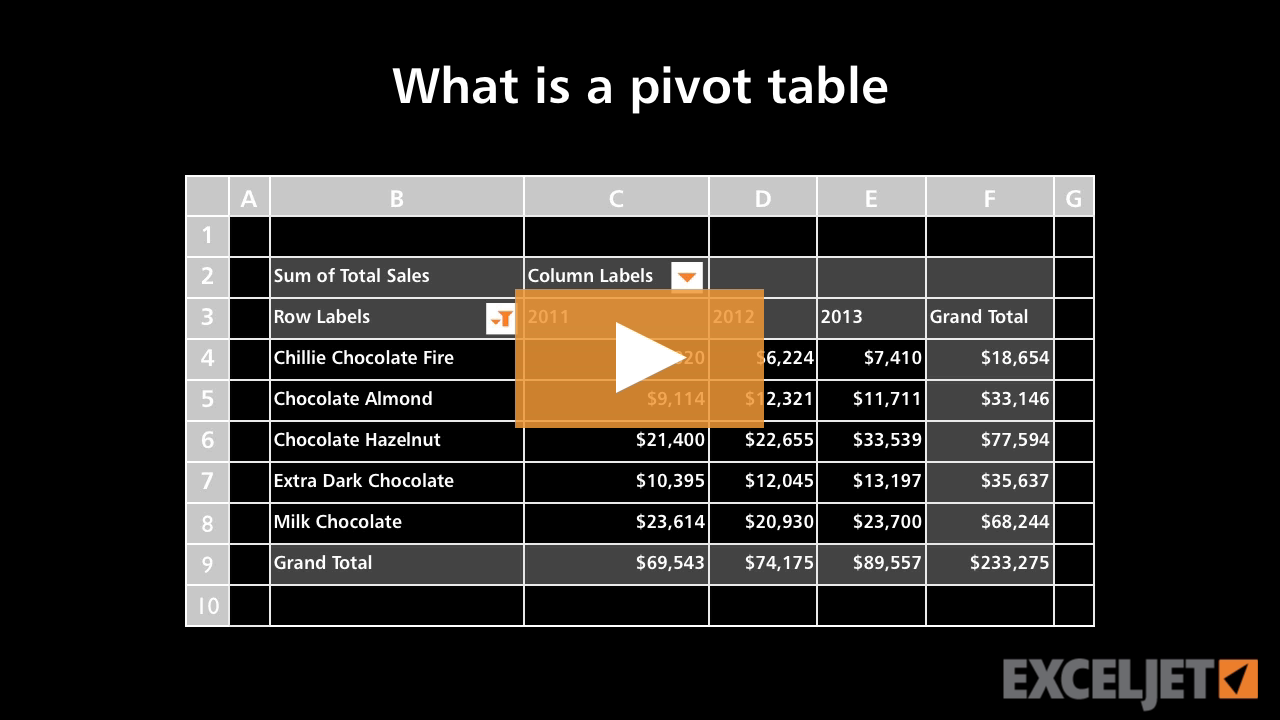 Video thumbnail for What is a pivot table?