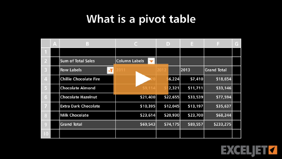 What is a pivot table?