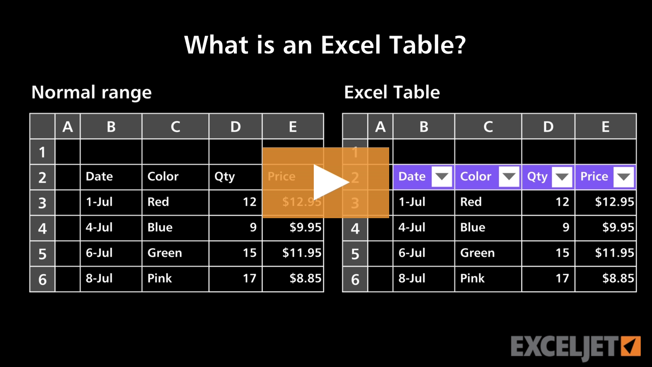 Video thumbnail for What is an Excel Table