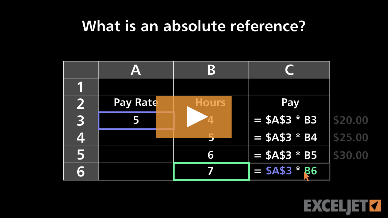 What's an absolute reference? (video) | Exceljet