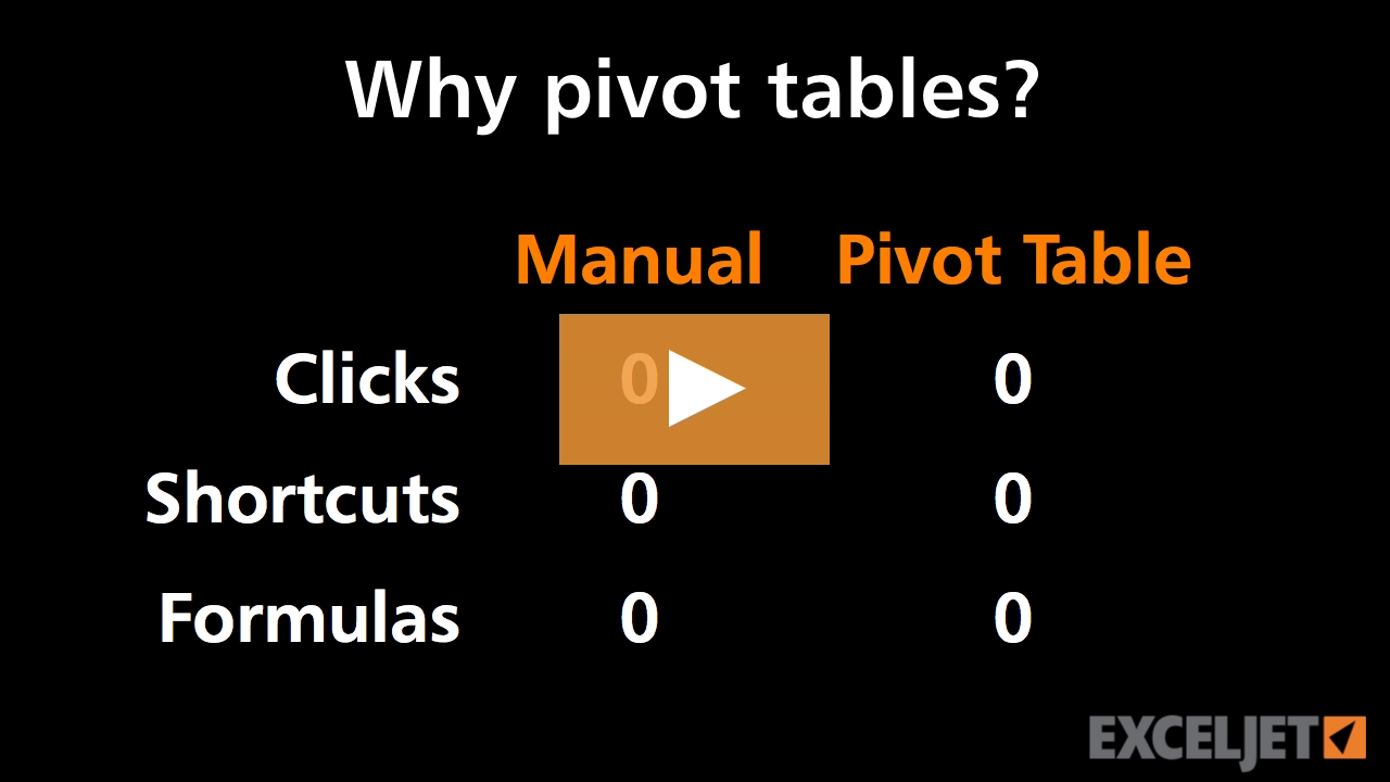 Why pivot tables? (video) | Exceljet