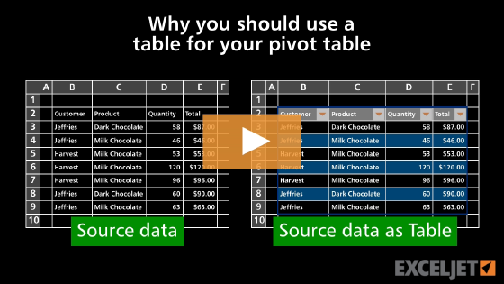 Why you should use a table for your pivot table