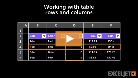 Working with table rows and columns